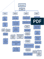 Mapa Conceptual Gramatica