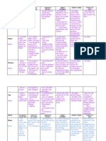 Canterbury Tales Characterization Chart