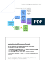 Le Champ Sémantique Dun Mot La Polysémie