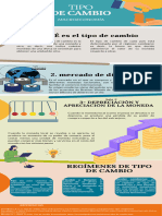 Infografía Tipo de Cambio