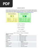 Medidas de Longitud