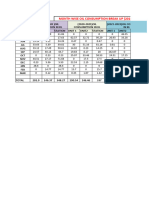 Oil Consumption 2019 To 2023