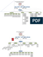 4-Typical Organization Chart