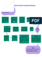 FLUJOGRAMA - Mandarina