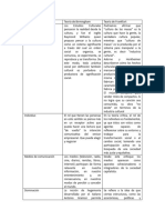 Cuadro Comparativo