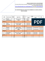 Formation CAC - Bagira