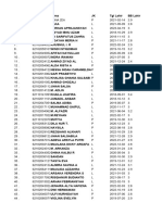 Data Seluruh Stunting Di Kec. Pandih Batu