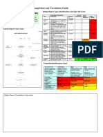 Safety Report Completion and Circulation Instructions