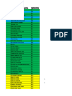 Vendor List Detail 123