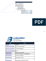 Indicadores SST La Balinera