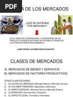 Teoria de Los Mercados