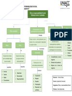 Mapa - Conceptual - Uniacc