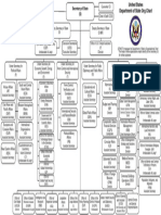 DOS Org Chart - Aug2023 9.11.2023