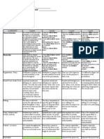 Movie Rubric