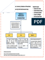 Organizador Visual - Teoria de Freud