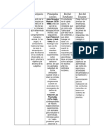 Cuadro Comparativo