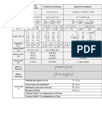 Cartesian Coordinates