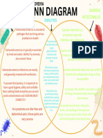 Brown Modern Venn Diagram Graph