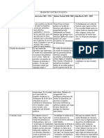 Cuadro Comparativo (Nozick, Locke y Rawls)