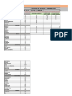 Controles Administración de Inventarios