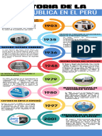 Infografia Historia Linea de La Salud Pública en El Perú