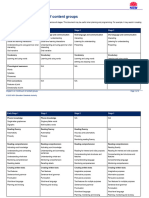 English K 6 Continuum of Content Groups