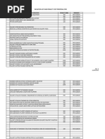 List of Safety Violation