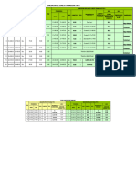 Evaluacion de Cuneta