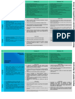 2.1. - Ejercicios Matriz SWOT