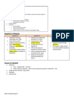 General Hepatitis Notes