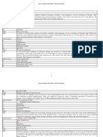 Information MSQ Krok 2 Medicine 2007 2020 Ophthalmology