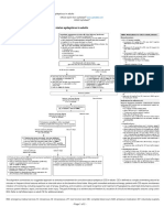 Approach To The Treatment of Convulsive Status Epilepticus in Adults