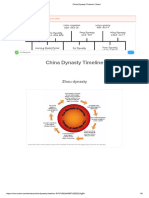 China Dynasty Timeline - Sutori