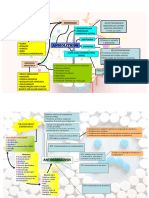 Psicofarmacologia - Mapas Mentais