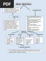 Mapa Conceptual de La Mesa Redonda 3