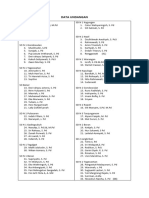 Daftar Undangan Khitan