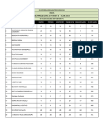 4.olympiad Level-I FN Test-4 25.09.2023 Rank List