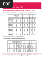 Grade Thresholds - June 2023: Cambridge International A Level Further Mathematics (9231)