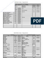 ESSAR STEEL LTD, Hazira - Telephone Directory