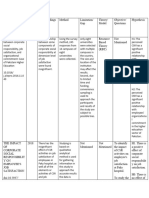 LR Table