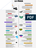 Infografía de Línea de Tiempo Timeline Hitos y Progreso de Un Proyecto o Empresa Multicolor Moderno