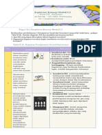 Modul 2.2. Kompetensi Sosial