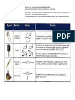 Identificacion de Elementos Electronicos Grado 10