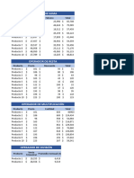 Práctica Operadores Aritmeticos