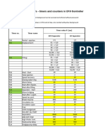 Separators-Parameter List