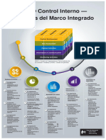 Poster Control Interno COSO