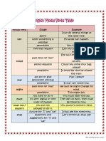 Modal Verbs Table