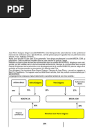 Deuxieme Dossier:: Actions Divers Patrick Guiguou Yves Guiguou Actionnaires Divers 30%