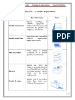 Les Mobiliers de Présentation D'un PDV