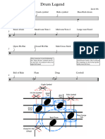 Drum Notation (Guide)